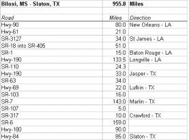 MS-TX route description